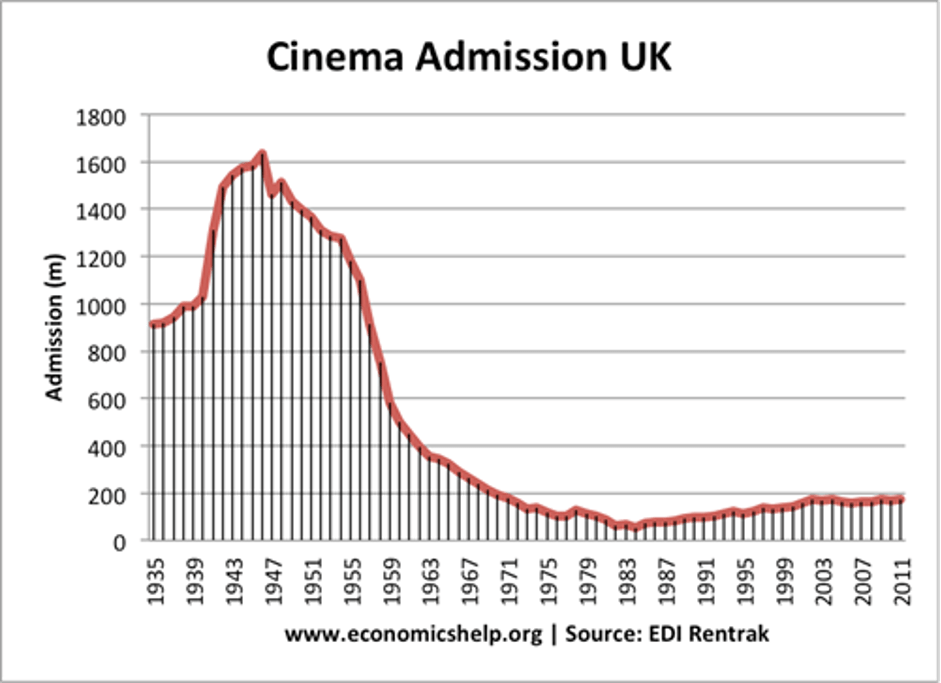 Cinema is Dead? Long Live Cinema!