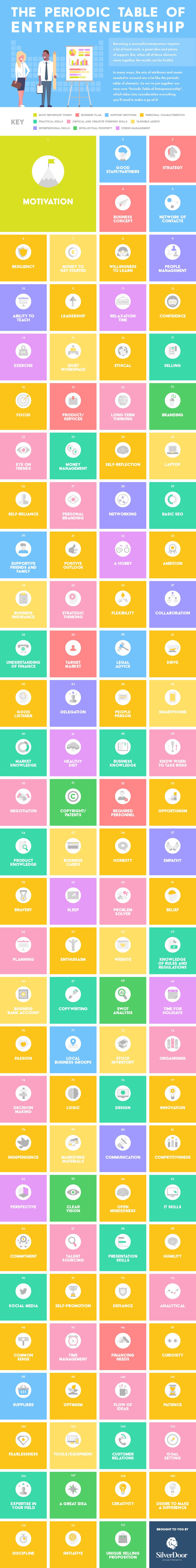 Entrepreneurs-Periodic-Table