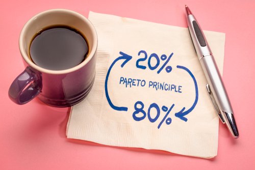 80/20 rule in business