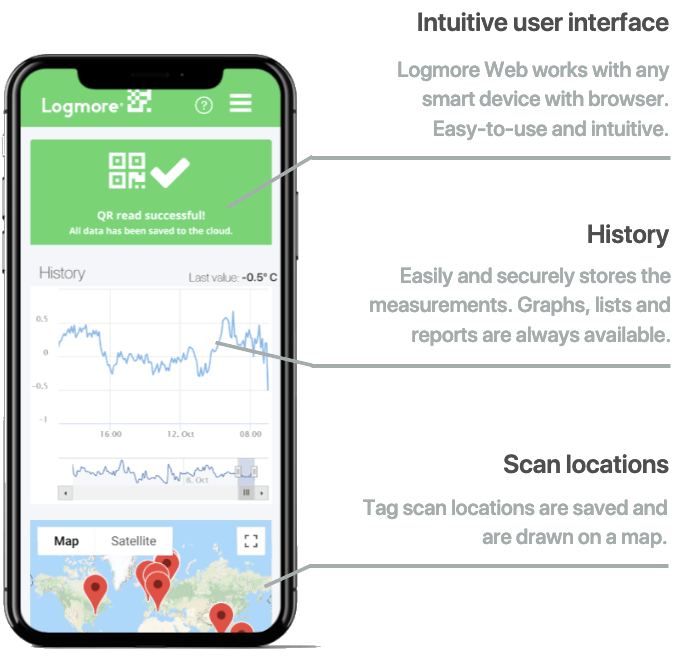 Logmore App explainer