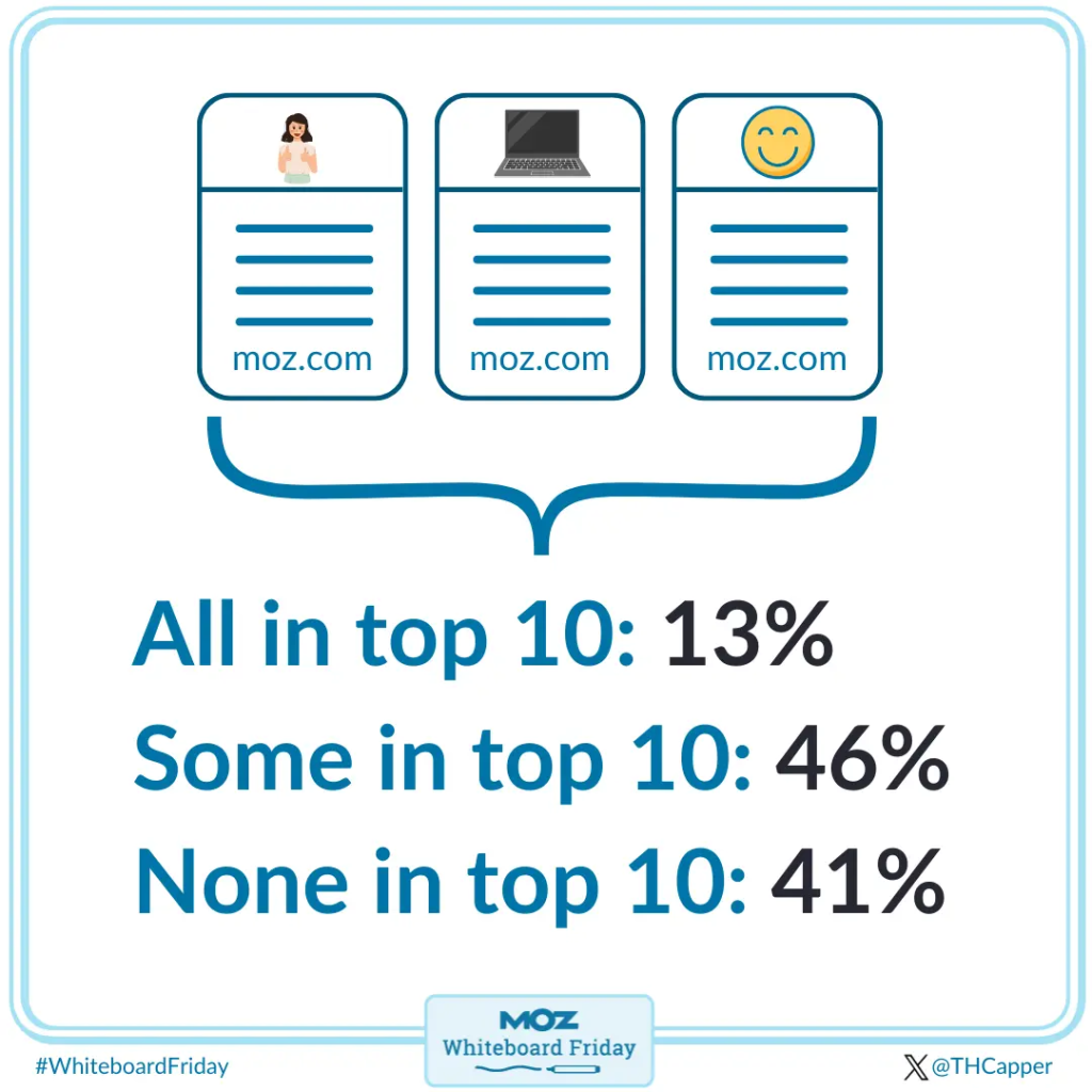 Moz search findings
